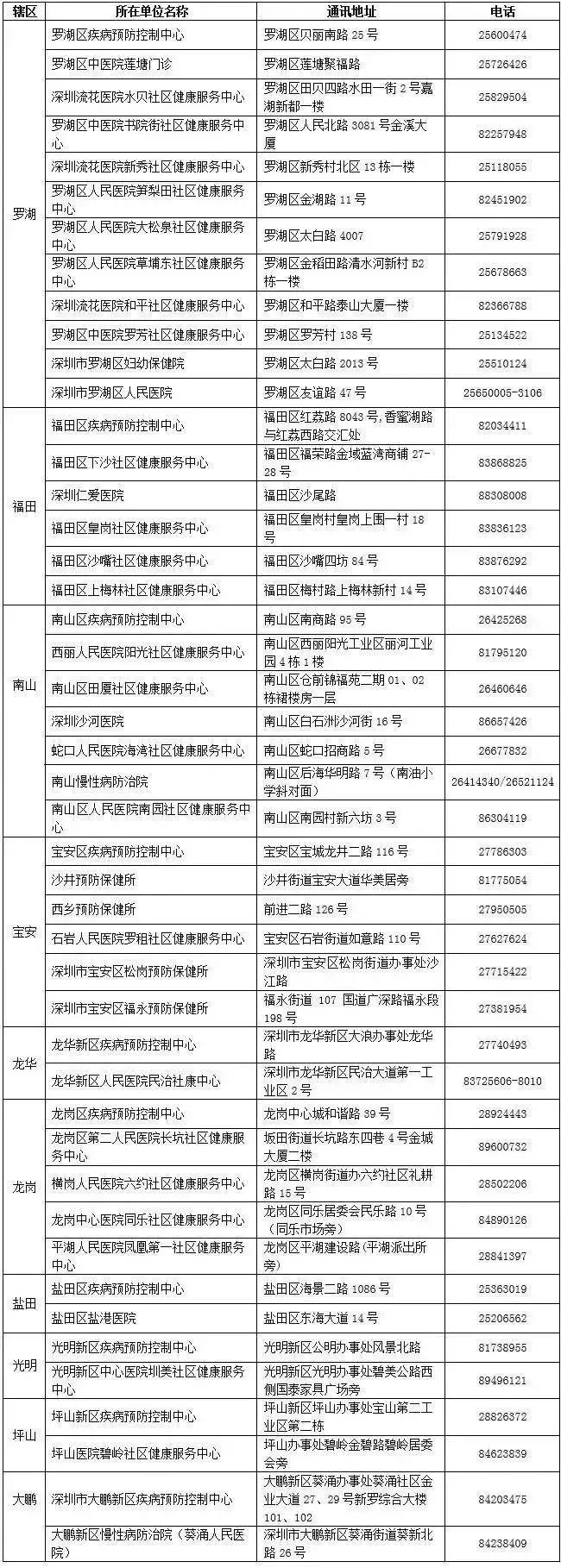 非深户也能享受！生活在深圳就是大写的幸福啊！