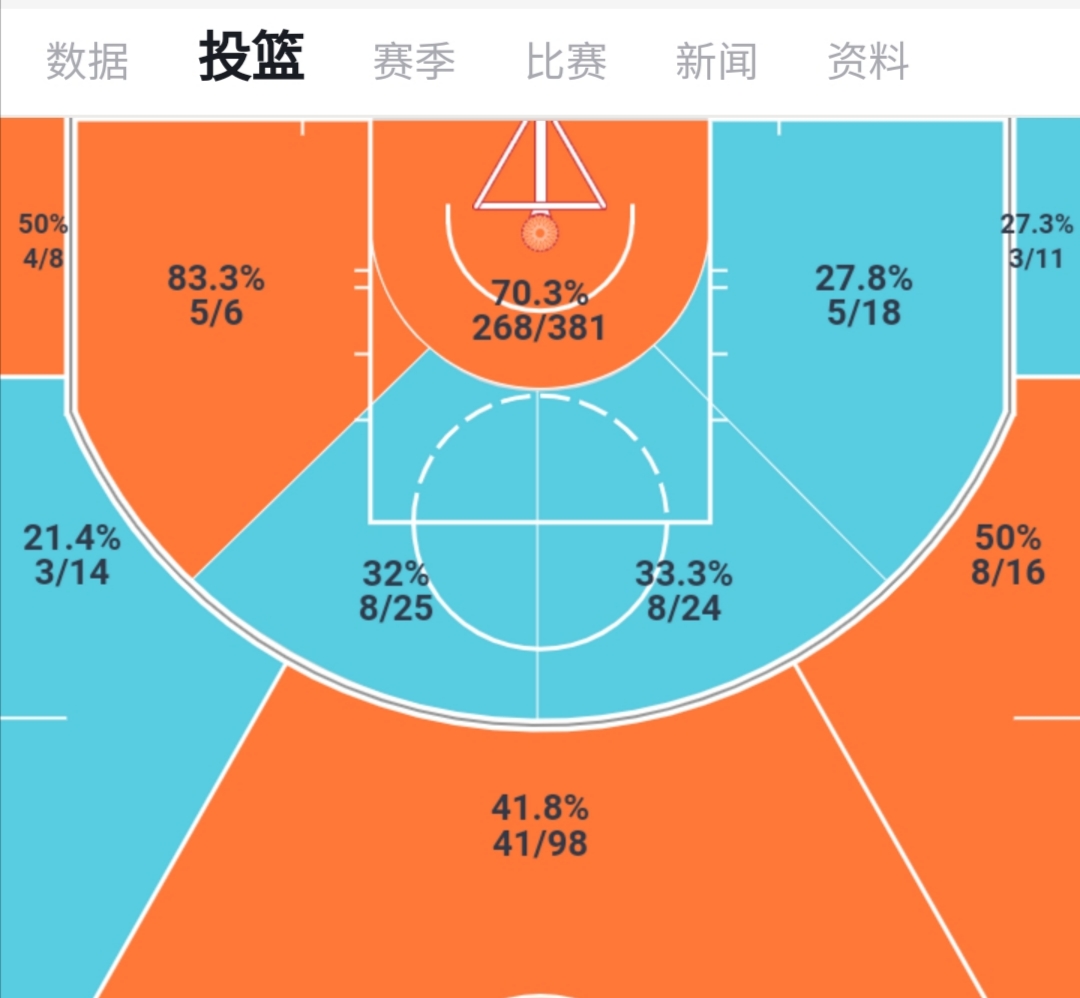 近年选秀令人惋惜的球员,盘点各届选秀组成的最强球员