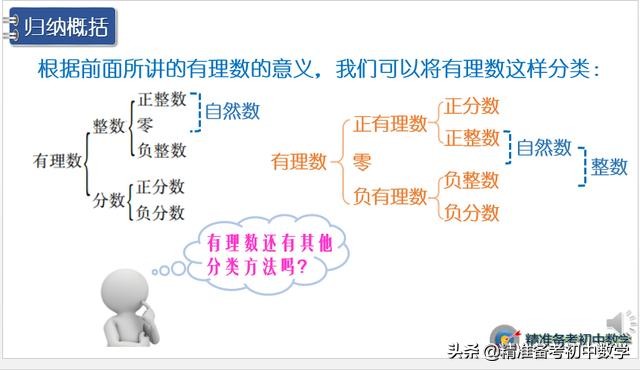有理数经典题型100例视频讲解,有理数必考知识点典型题讲解视频