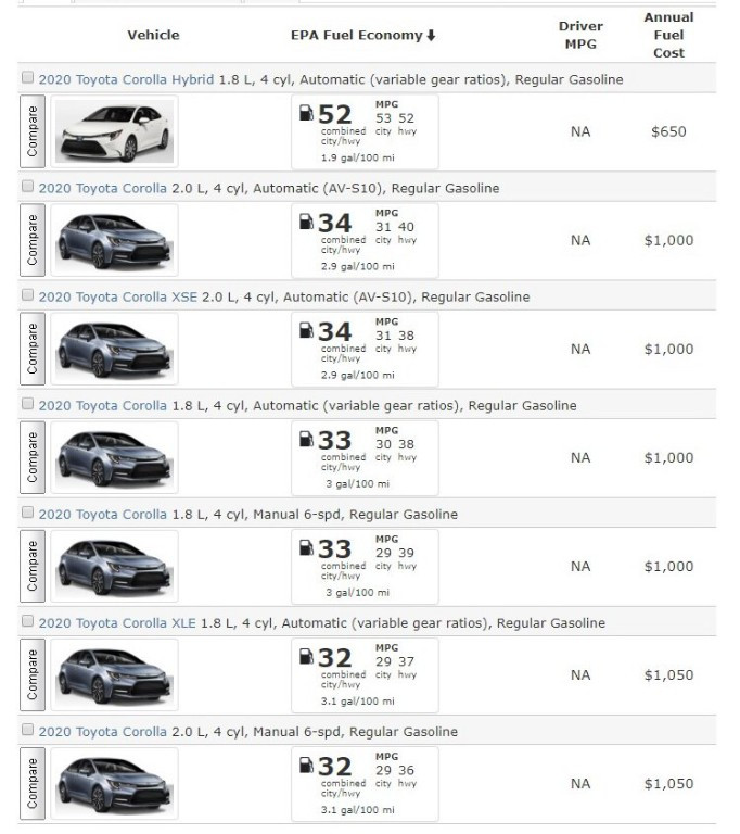 2014款丰田花冠手动真实油耗,丰田花冠2004款1.8自动油耗