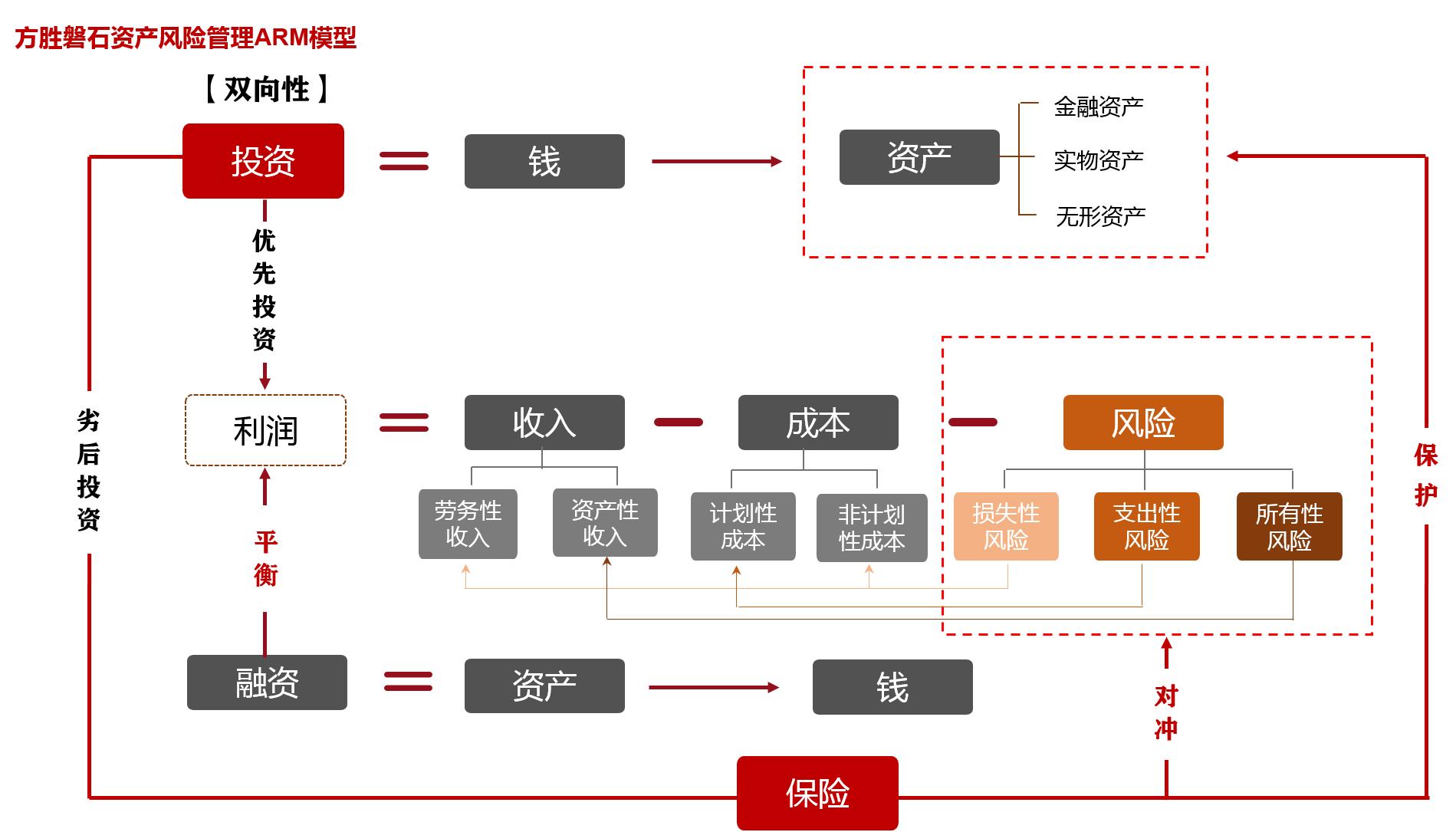 你的保险还保险吗,你的保单有些什么保障