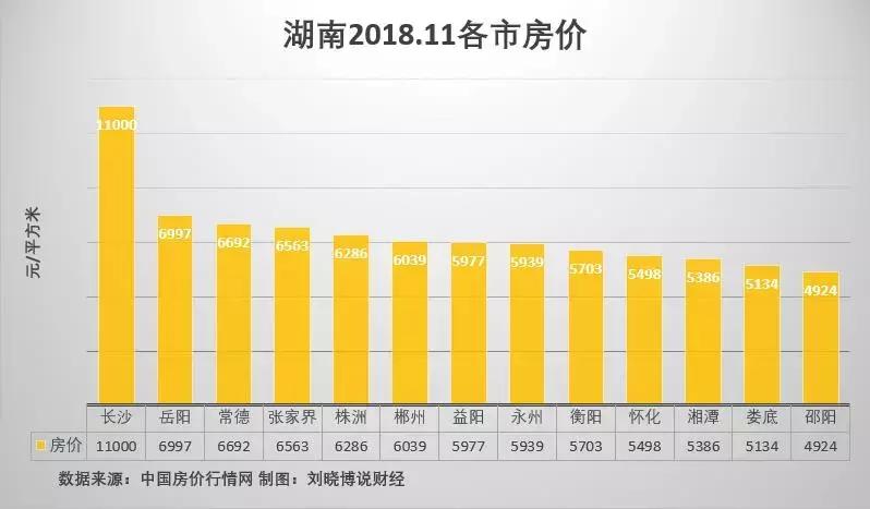 哪里楼市价格便宜,哪里楼市值得投资