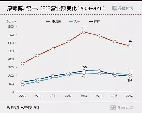 旺旺食品市值,旺旺食品集团现状