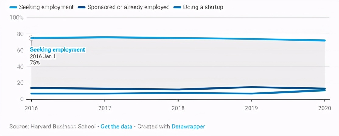 哈佛商学院成功的秘密,哈佛商学院励志