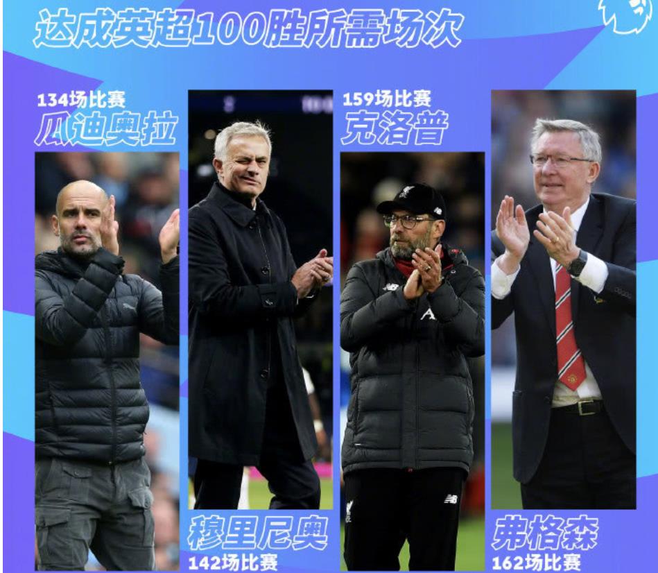 瓜帅曼城欧冠战绩,瓜帅执教曼城6年欧冠之路