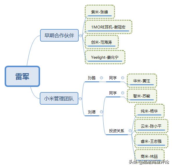 蔡崇信刘炽平同台,蔡崇信刘炽平
