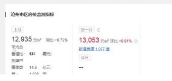 沧州东光县房价一览表2021,沧州市房价降了吗