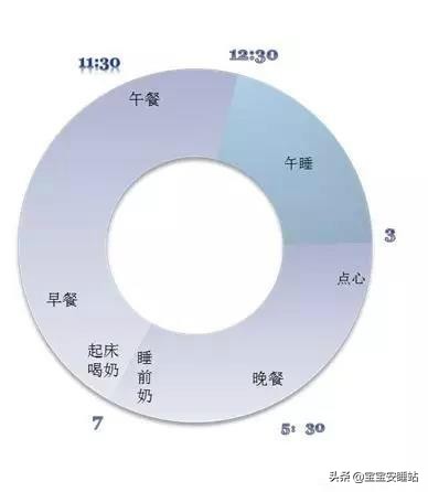 如何让宝宝8点入睡睡整觉,宝宝每天觉没睡够会怎样