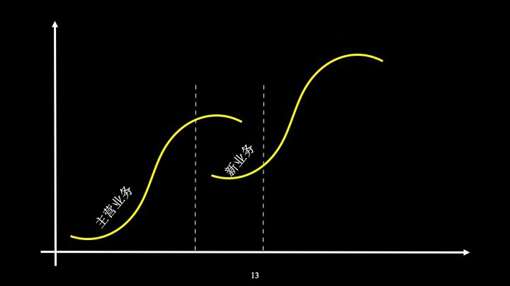 一分钟秒懂二次函数,三分钟看懂商学院