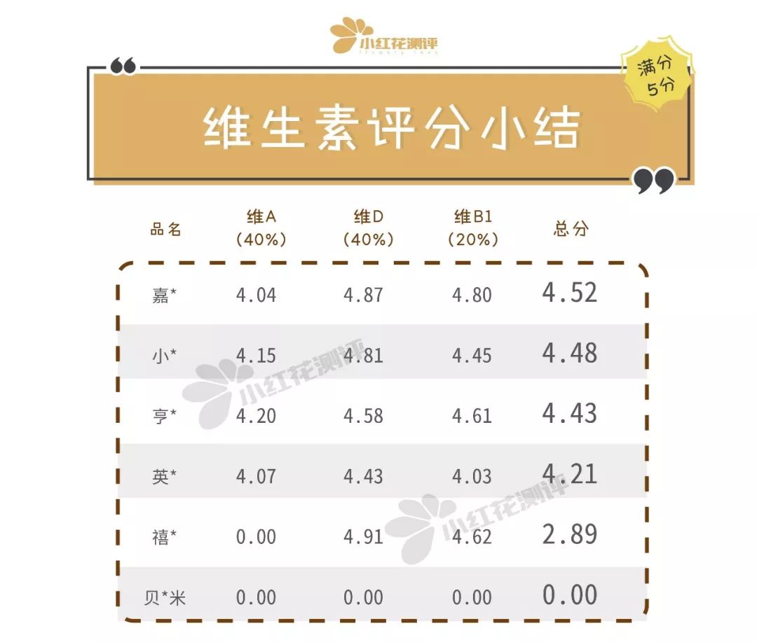 国外无糖婴儿米粉推荐,婴儿米粉性价比测评