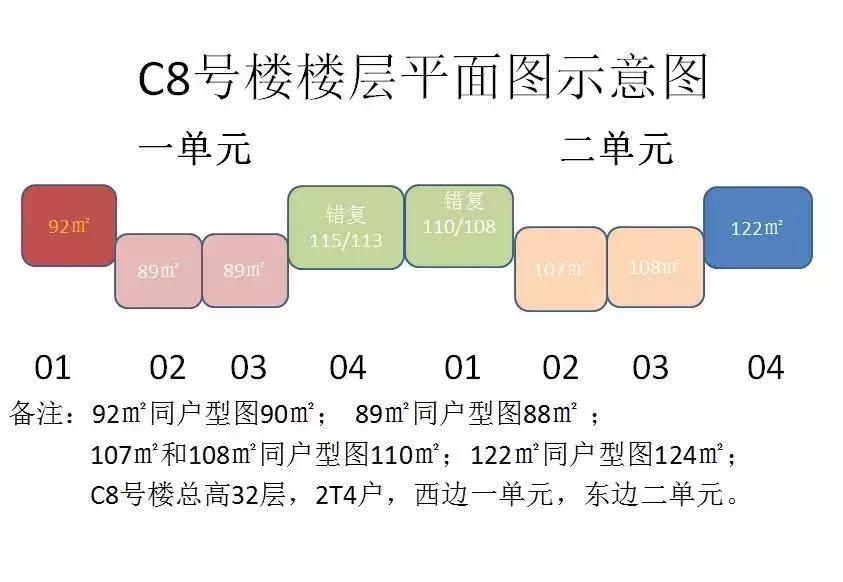现在的金辉世界城,金辉世界城i区为什么这么便宜