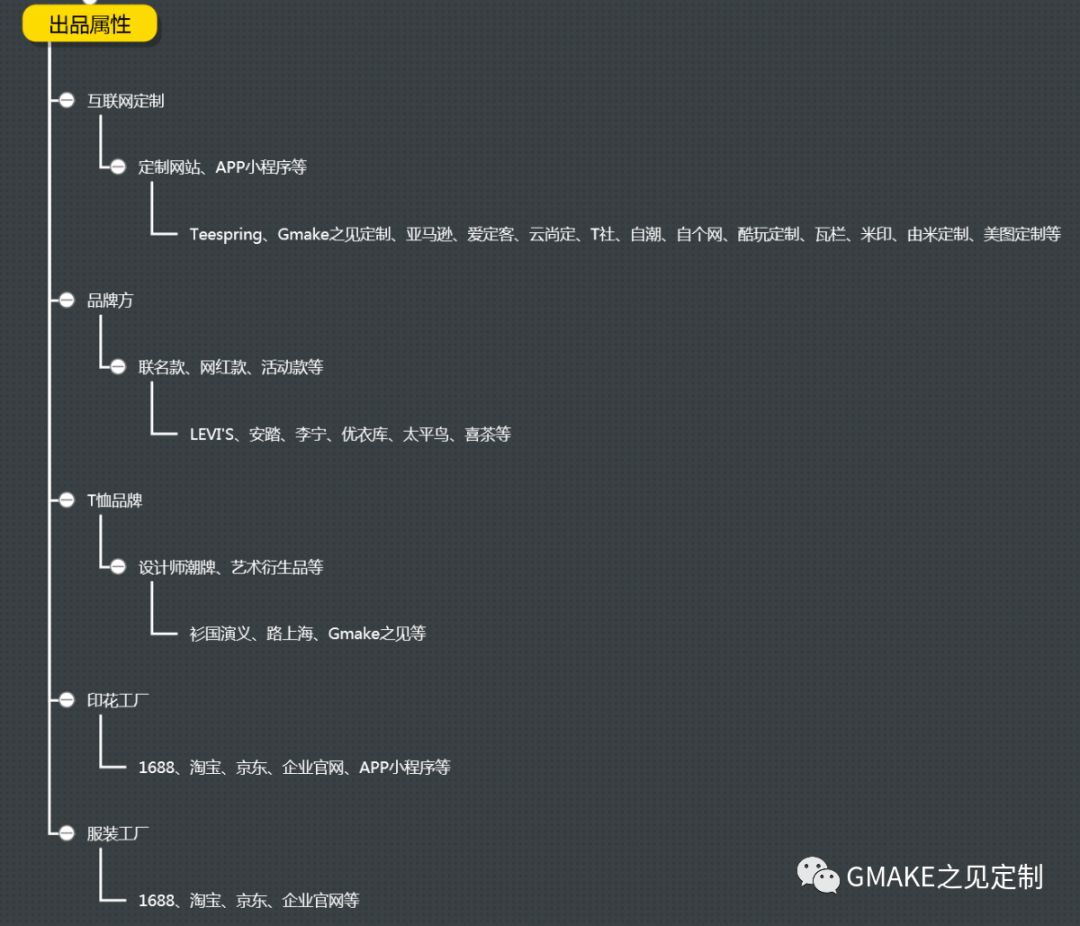 t恤定制预览,t恤定制免费设计网站