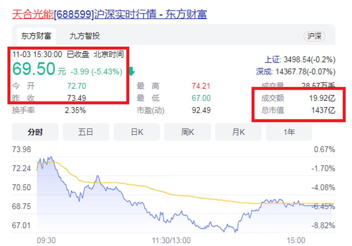 江苏常州夺冠,常州天合光能百亿投资