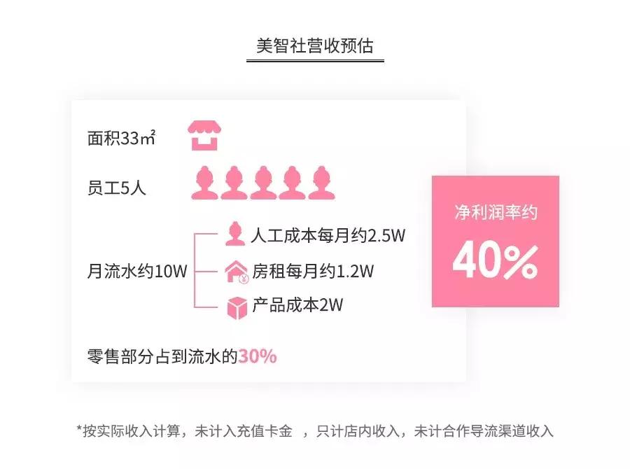 美甲店内幕揭秘,美甲暴利案例