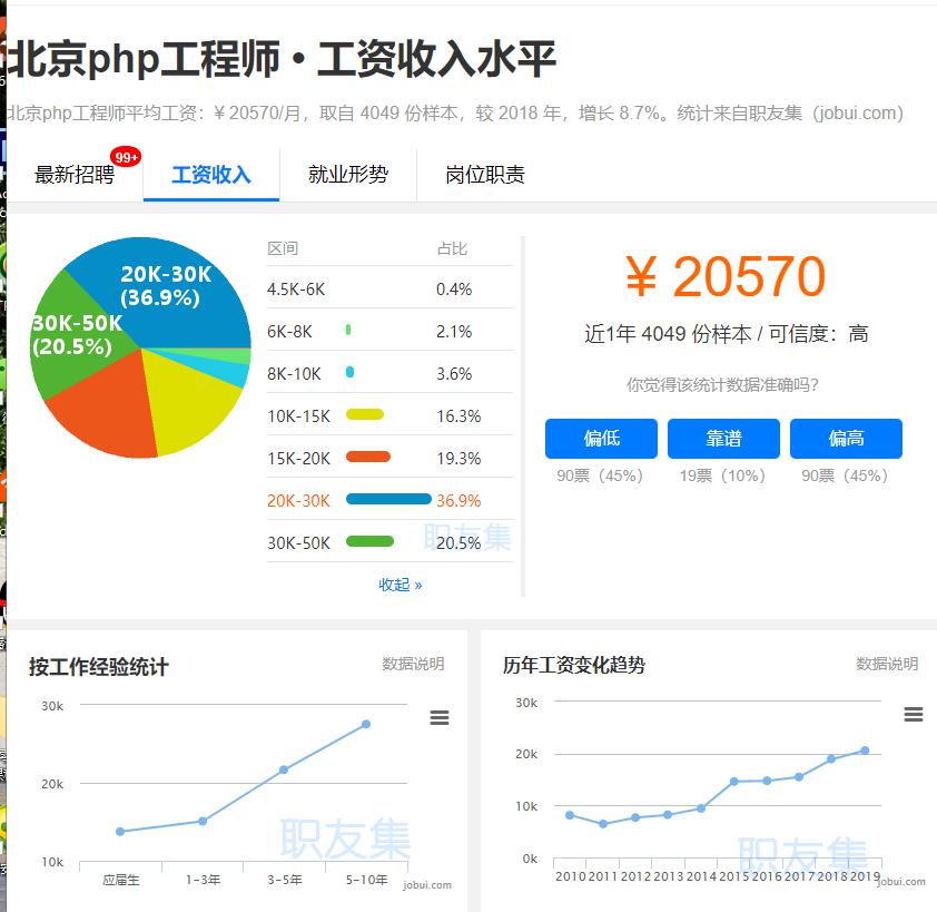 六星教育：2020年，月均20k的PHP开发工程师，买房到底有多容易！