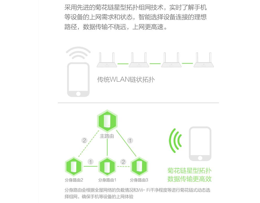 360全屋穿墙路由,全屋路由无线mesh测评