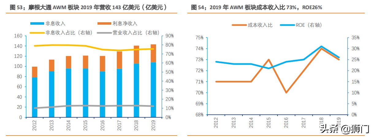 摩根大通银行有多牛,摩根士丹利与大通银行