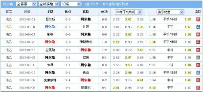 熊哥看球日记作品,熊哥足球笔记所有文章