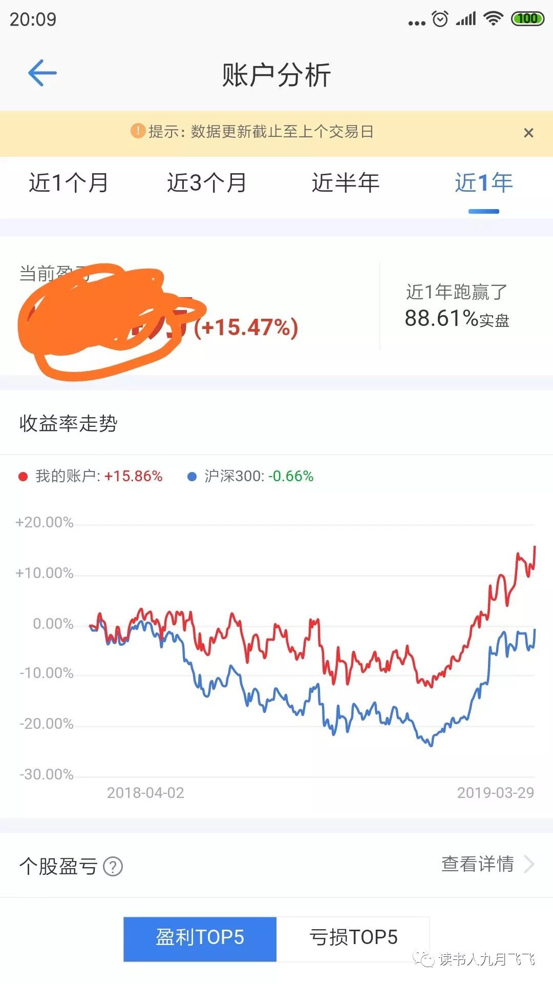 普通人如何投资赚钱,普通人怎样投资最好