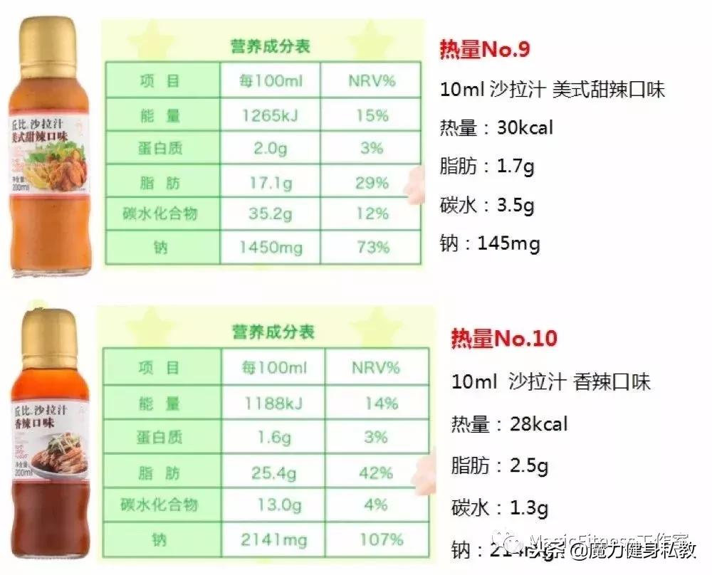 低卡沙拉酱有哪些品牌,沙拉酱如何选低卡