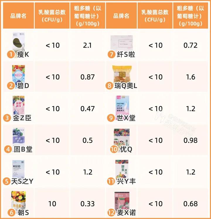 酵素减肥推荐,什么样的酵素是最好的酵素