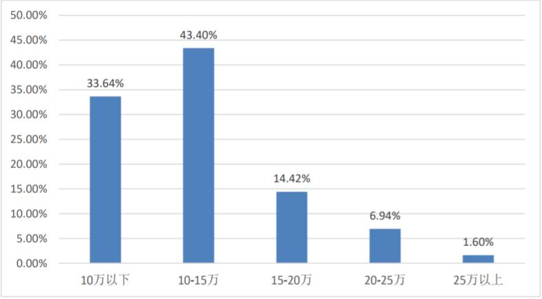 北理与北邮怎么选,北邮和北大哪个好