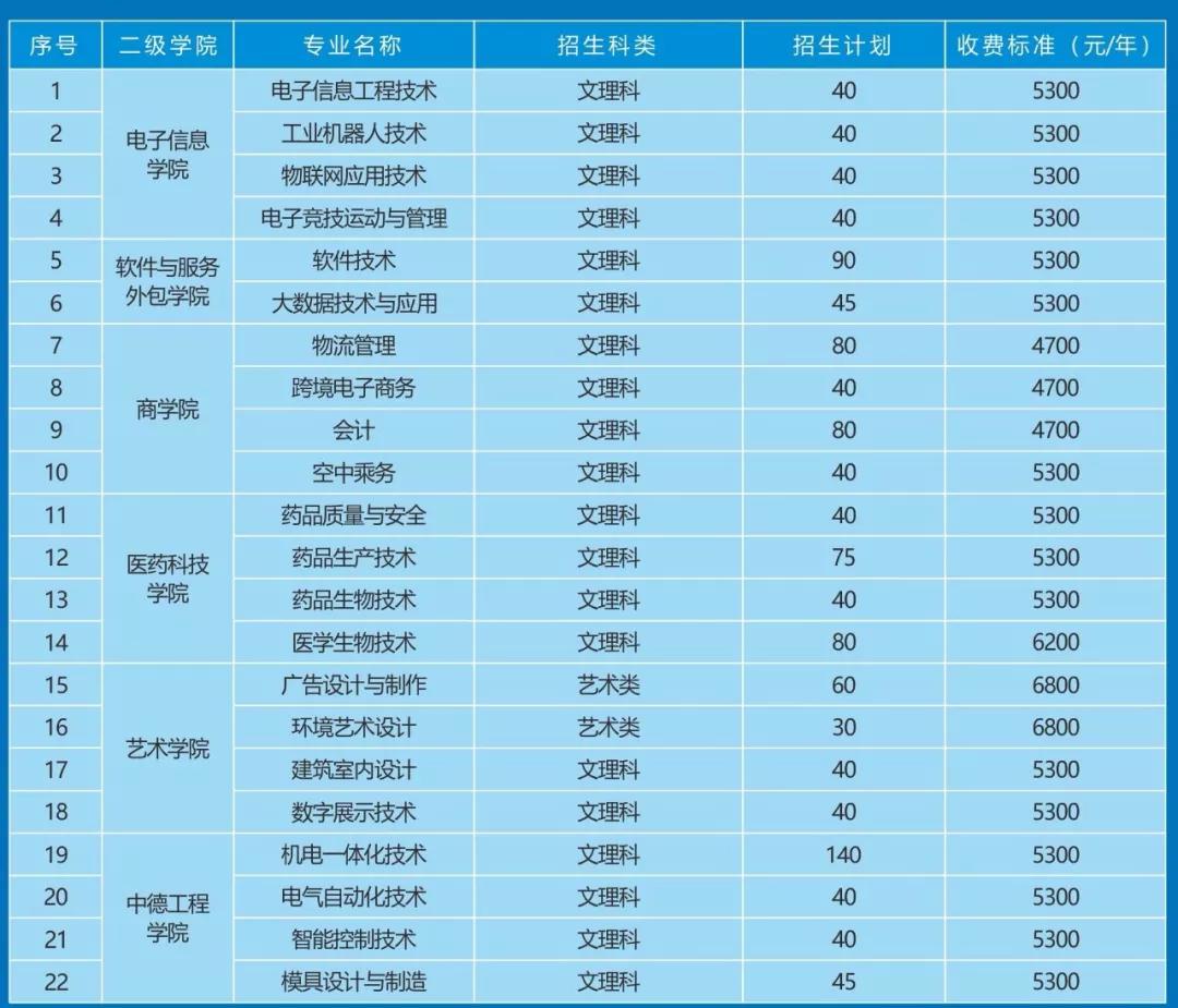 天天云招生|苏州健雄职业技术学院：中德合作“双元制”人才闻名全国
