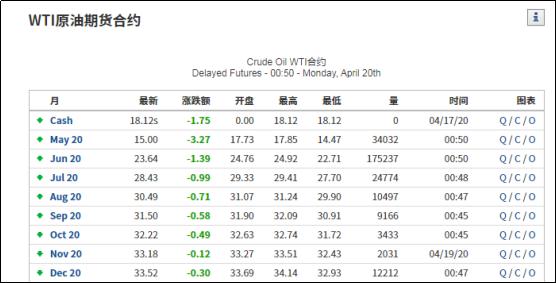 历史时刻美原油期货跌至负值,历史美国原油暴跌