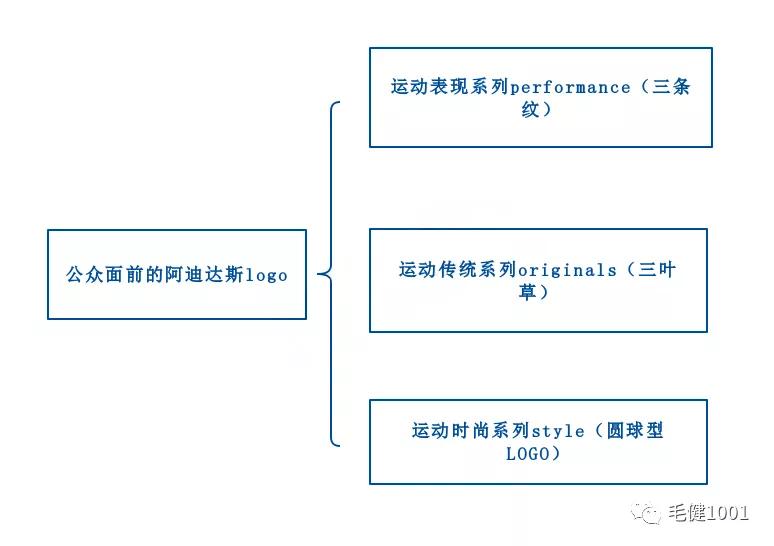 中国运动鞋服市场面临的挑战,王子与平民