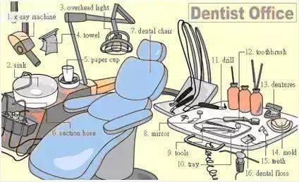 30张场景单词图,教你记住高频生活词(建议收藏)