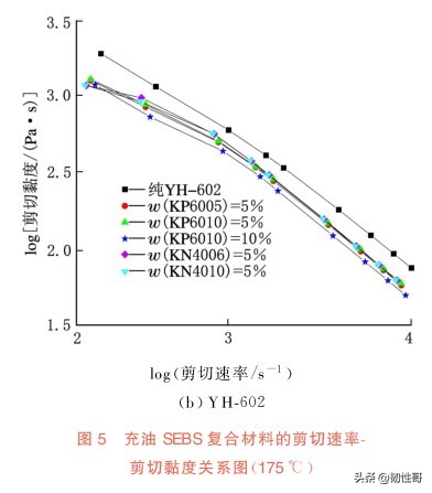 充油SEBS挤出外观缺陷的机制研究
