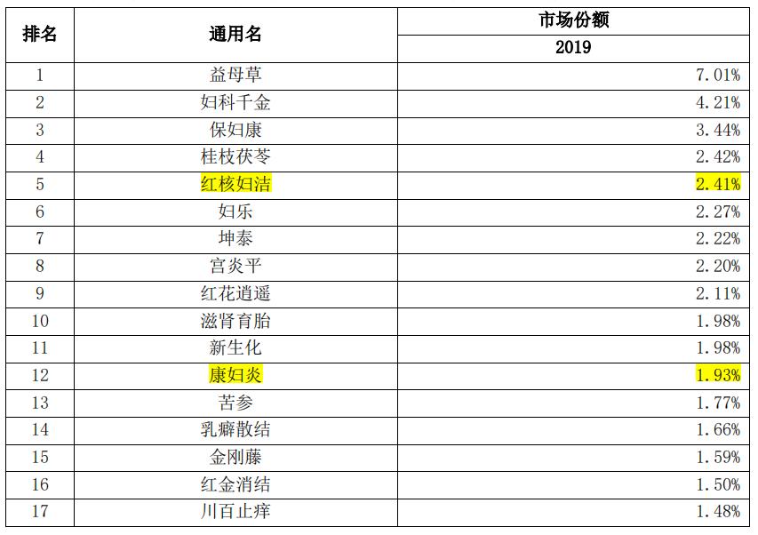 步长制药稀缺龙头,步长制药深度分析最新雪球