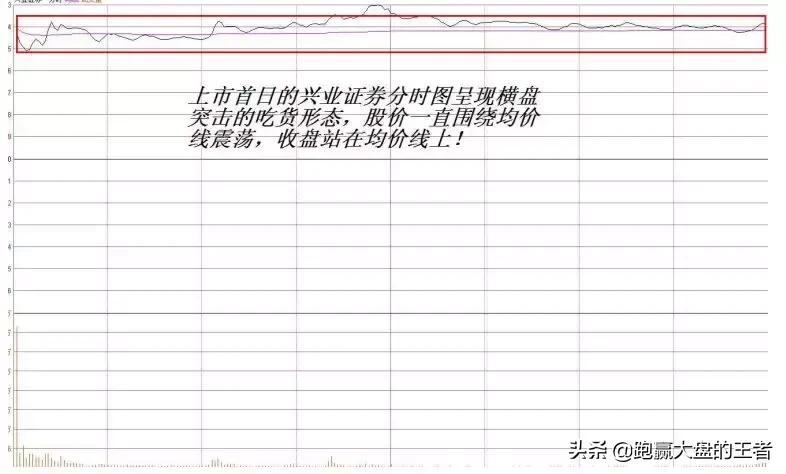 王者过顶射门,王者过审小妙招