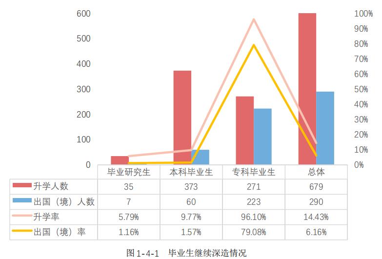广西民族大学2020届毕业生：本专科平均月薪4586元