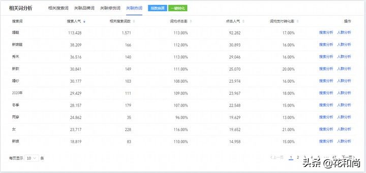 开网店的货源怎么弄得快,开网店货上架了之后怎样操作