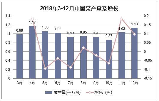 泵行业分析,2024泵行业发展前景与现状
