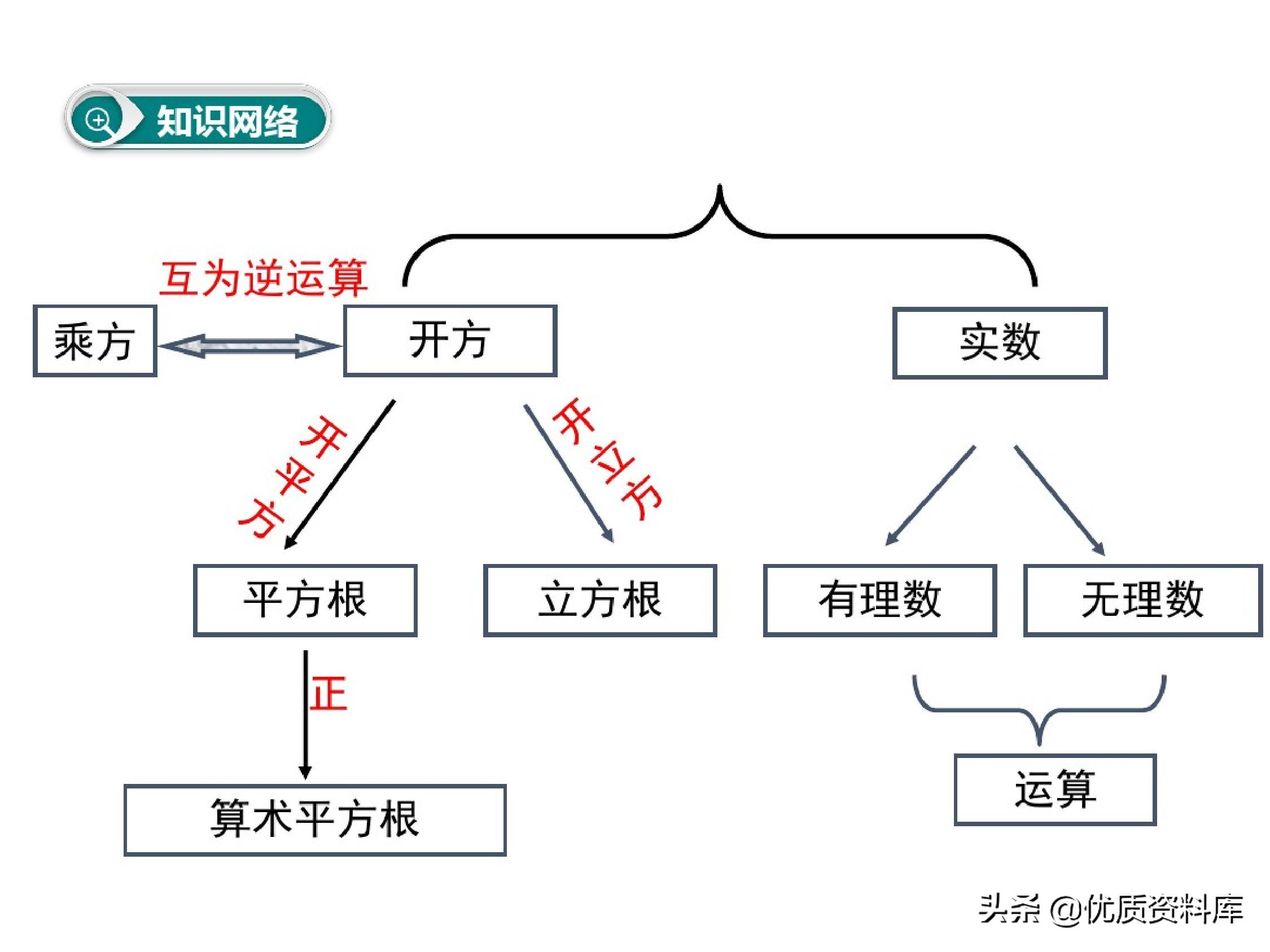 华东师范大学版七年级下册数学7.2,七年级下册数学7.1平面直角坐标系