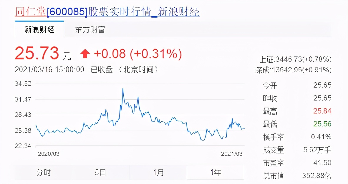 同仁堂深度分析片仔癀,同仁堂达仁堂片仔癀未来分析