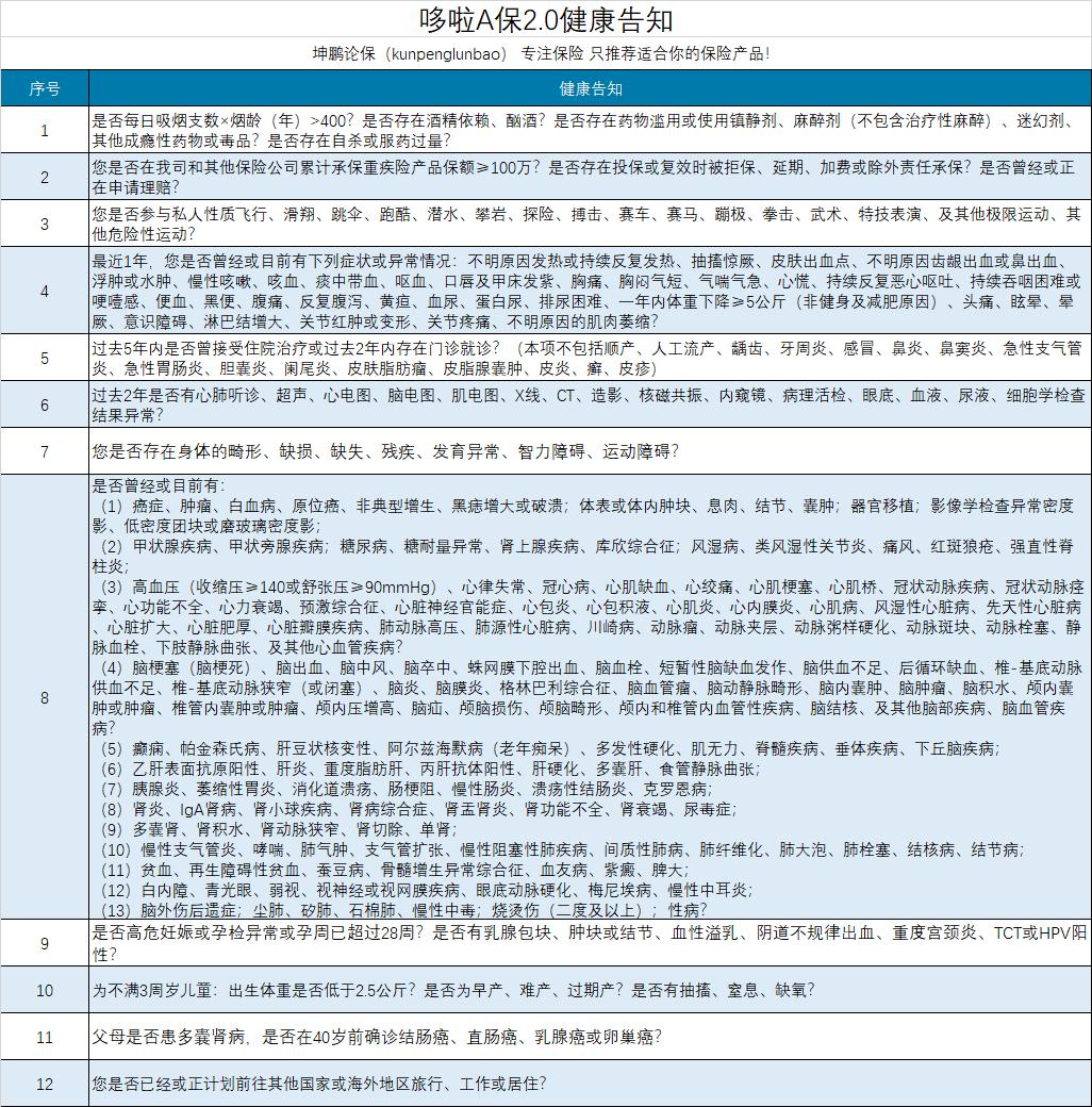 哆啦a保重疾险2.0坑吗,哆啦a保重疾险靠谱吗