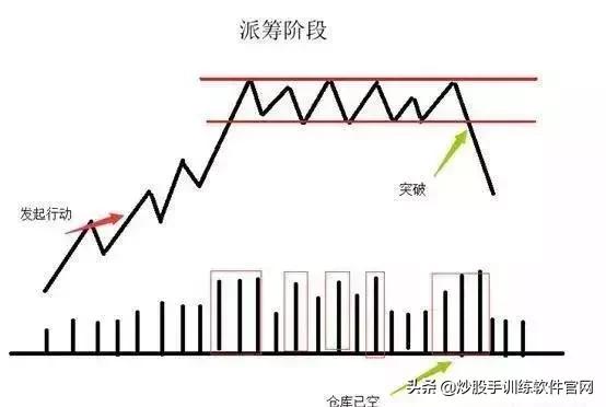 六大经典分时图,分时图最好的视频