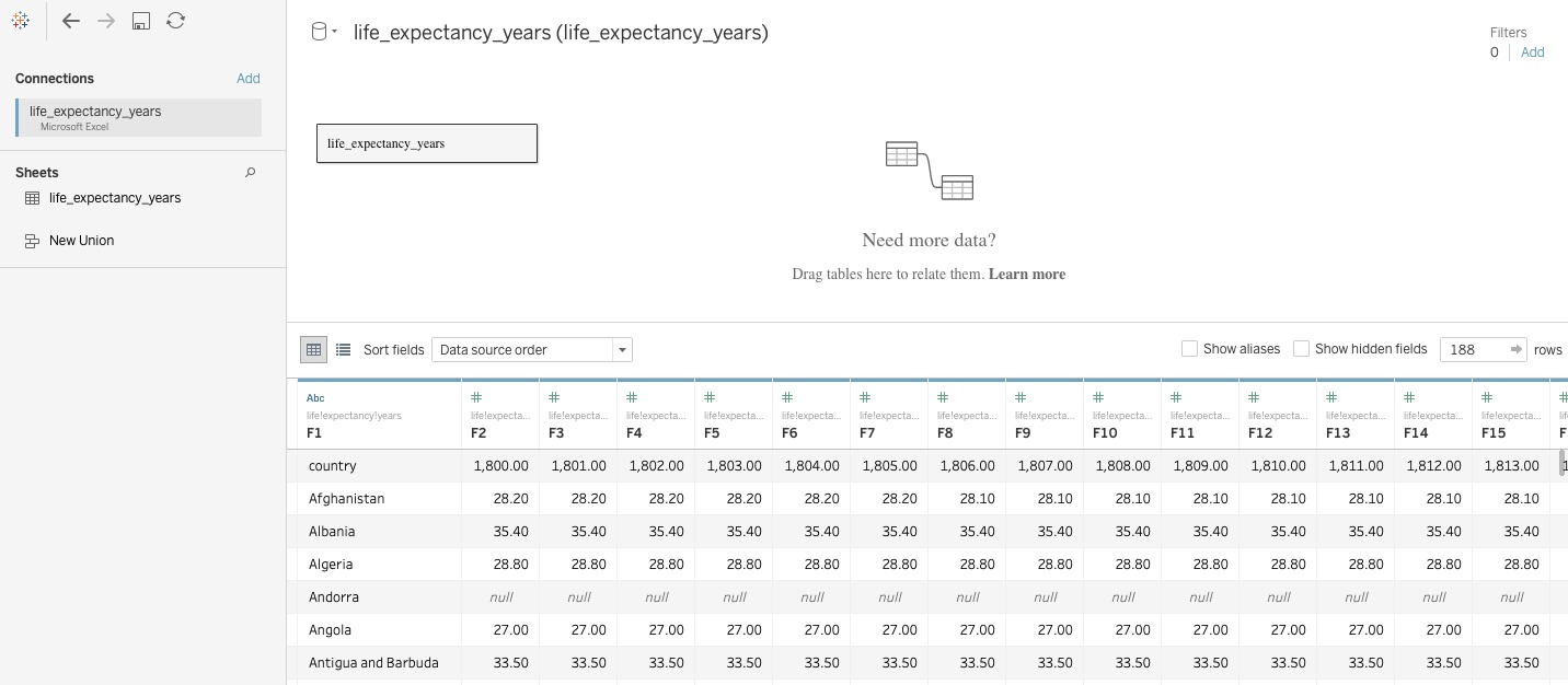 数据可视化tableau案例,tableau的商业数据可视化分析