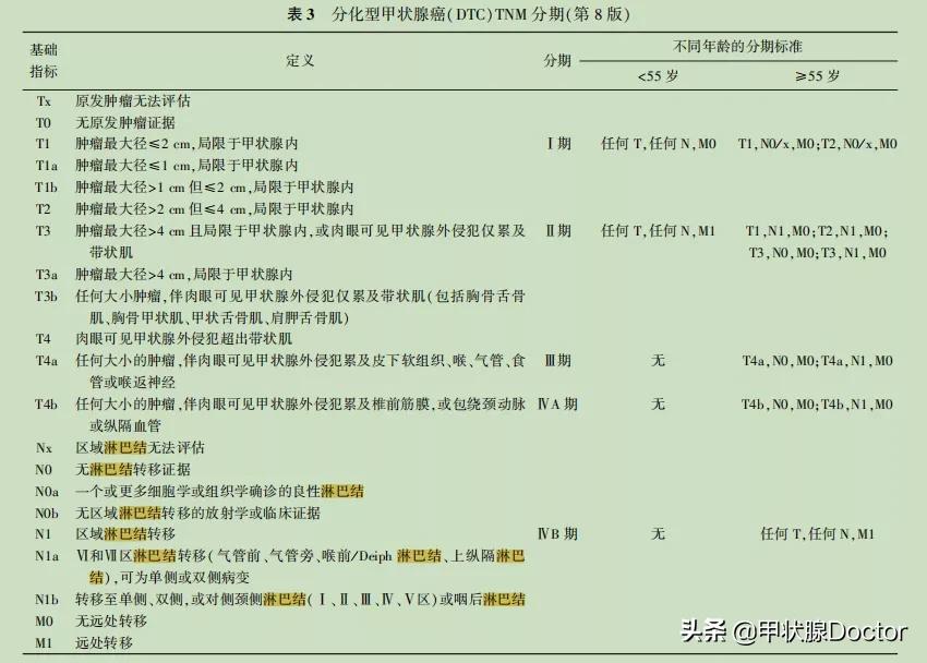 甲癌淋巴结转移颈部全切脸会肿,甲癌淋巴转移多少要做碘131