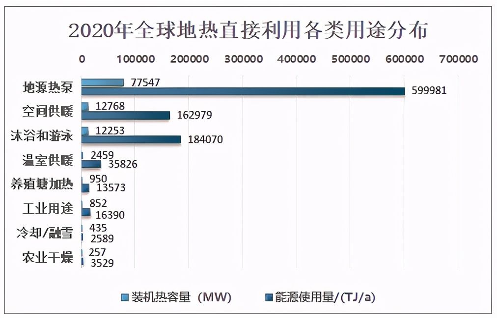 国外地热能发电发展现状与前景,目前地热发电单机容量