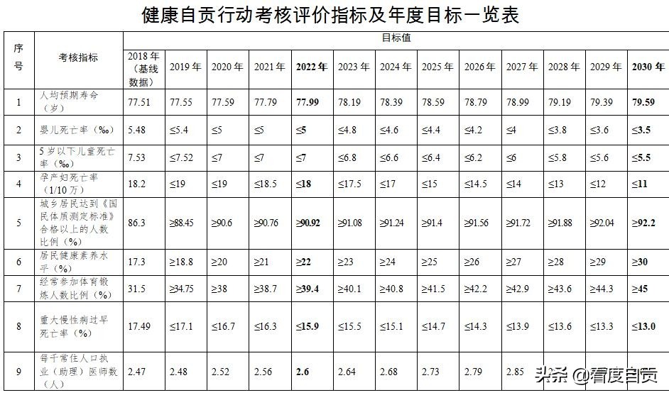 健康四川行动实施方案,健康行动计划有哪些