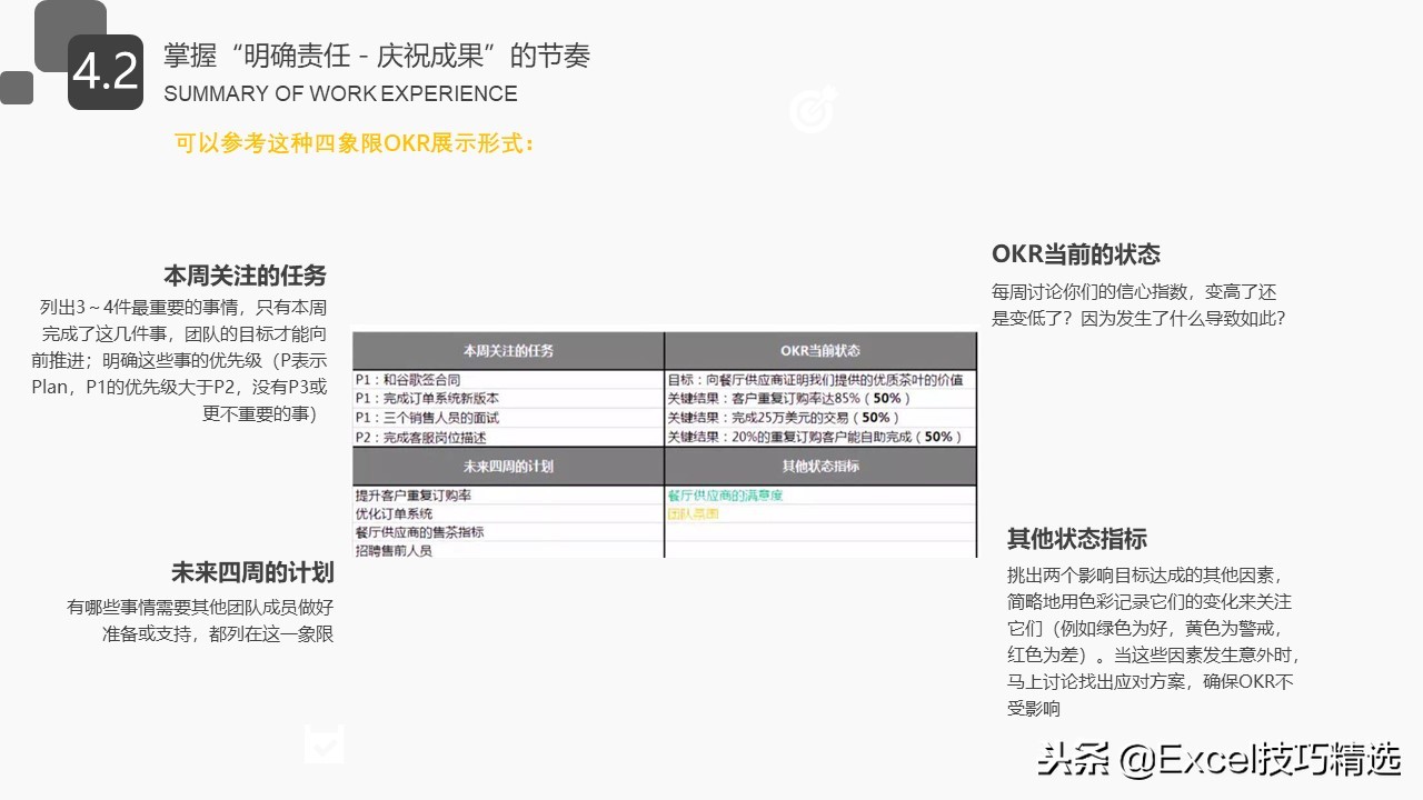 okr目标管理法表格,okr工作法四象限图解读