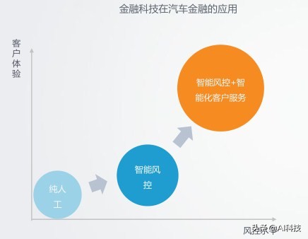 汽车金融行业大数据报告,汽车金融行业研究及市场分析报告
