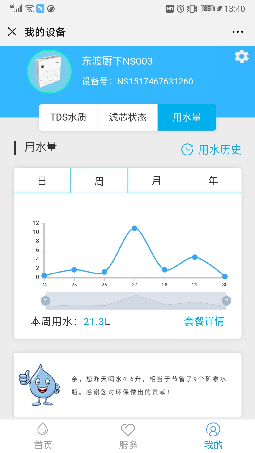 小米净水器h1000g深度评测,好的净水器到底有用吗