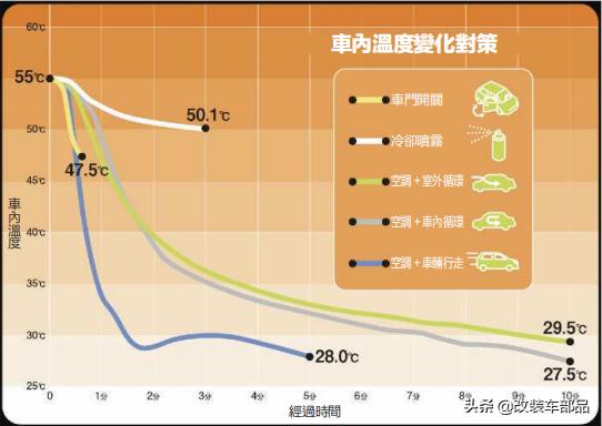 夏天开车中暑,开车热中暑