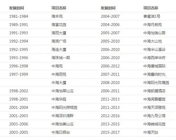 光明中海寰宇时代朝向,北京中海寰宇时代深度解析