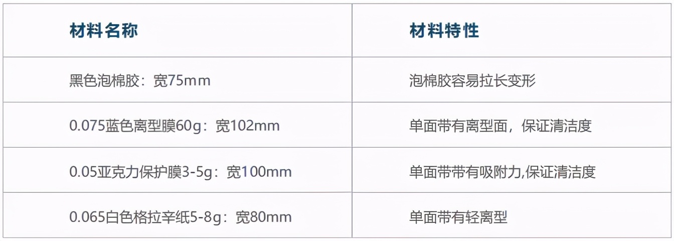 fpc工艺流程价格,fpc弯折注胶工艺